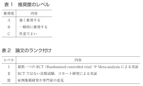 表 1 推奨度のレベル 内容推奨度 強く推奨するA 一般的に推奨するB 任意でよいC 表 2 論文のランク付け 内容レベル