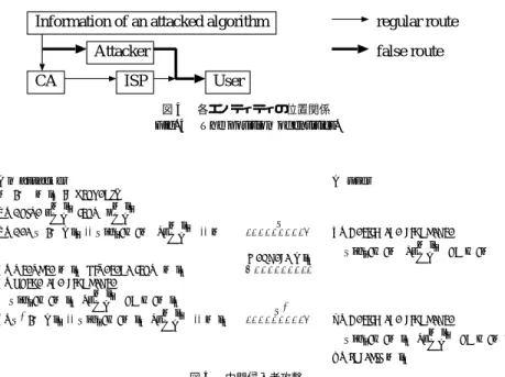 図 4 各エンティティの位置関係 Fig. 4 The position of entities.