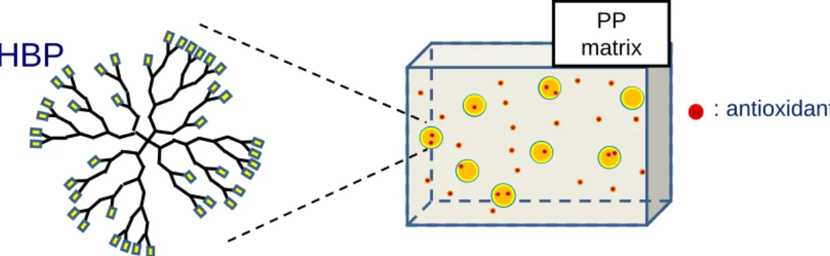 Figure 2.1    concept of this work 