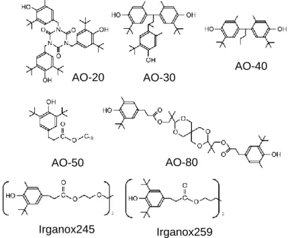 Figure 2.3    Chemical structure of antioxidants 