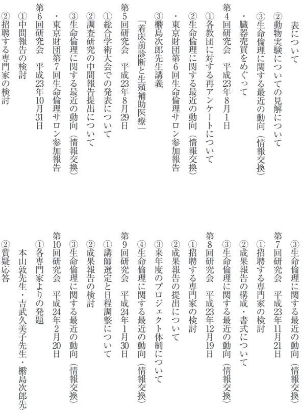 表 に つ い て②動物実験に つ い て の 見 解 に つ い て③生命倫理に関する最近の動向（情 報 交 換 ）　・臓器売買をめぐって第　4回研究会平成23年8月1日　①各教団に対する再アンケートについて　②生命倫理に関する最近の動向（情報交換）　・東京財団第6回生命倫理サロン参加報告　③橳島次郎先生講義　　 「着床前診断と生殖補助医療」第　5回研究会平成23年8月29日　①総合学術大会での発表について　②調査研究の中間報告提出について　③生命倫理に関する最近の動向（情報交換）　・東京財団第第7回生命