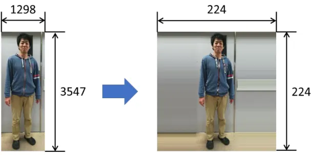 図   3.12  バウンディングボックスに沿って正規化した画像（単位 [pixel] ）