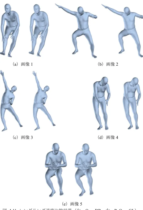 図  4.11  レンダリング速度比較結果（左：OpenDR，右：PyOpenGL） 