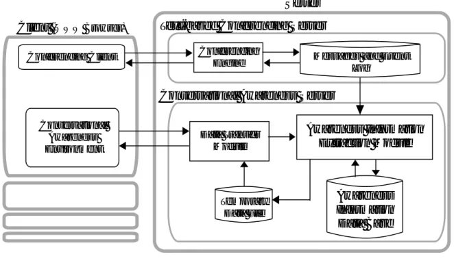 図 3.2: アウェアネス情報抽出モジュール