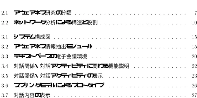 図 目 次 2.1 アウェアネス研究の分類 : : : : : : : : : : : : : : : : : : : : : : : : : : : 7 2.2 ネットワーク分析による構造と役割 : : : : : : : : : : : : : : : : : : : : : 10 3.1 システム構成図 : : : : : : : : : : : : : : : : : : : : : : : : : : : : : : : : 15 3.2 アウェアネス情報抽出モジュール : : : : : : :