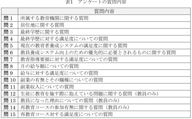 表 1 アンケートの質問内容 （詳細は付録として本論文に添付） 3.4.4    アンケートの結果と分析  回答を得られたアンケートは 45 名分となった .  内訳は ,  小学校 11 名 ,  中学校と高等学校 が各 10 名ずつ ,  大学 6 名 ,  教員養成機関 5 名 ,  行政関係者 3 名である 