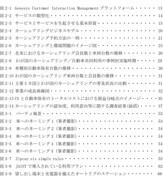 図  目  次