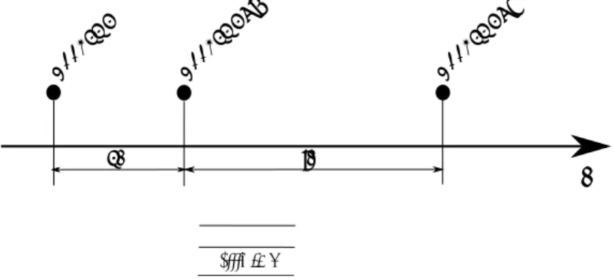 図 2.4: L1 Long term access の記録の例