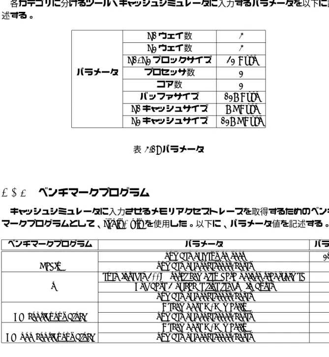 表 4.2: ベンチマークプログラムパラメータ
