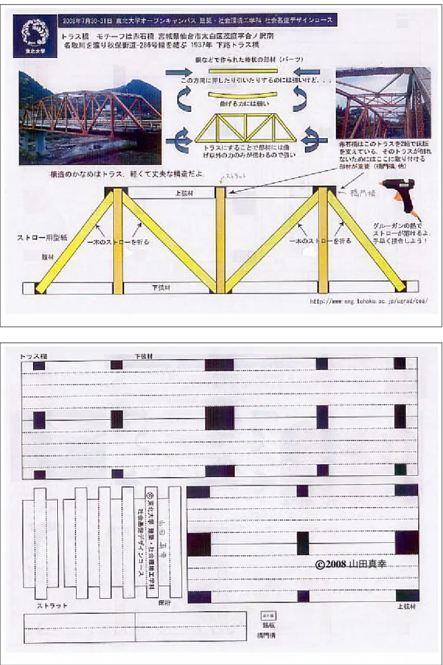 図 J.7 トラスのペーパークラフトの型紙と解説