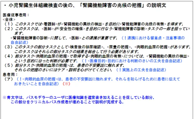 図 4-15 説明文作成例(腎機能障害の兆候把握の 1 部抜粋)  対象とした 5 つのクリニカルパスの医療項目への説明文 20 個は作成された(付録 B    参照)。作成された説明文の例(［小児腎生検クリニカルパス］の「腎機能障害の兆候 把握」)を表 4-3 に示す。作成したテンプレートでは、 「腎機能障害の兆候の把握」で あった。第 1 稿の説明文では「腎機能障害の兆候の把握」であったが、クリニカルパ ス作成者より、腎生検後は腎機能以外の障害の兆候も把握することが重要であるとの 指摘を受け、 「検査後