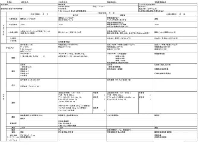 図 3-2 オーバービュー形式のクリニカルパス（肝生検パス：紙）  の標準化が必要だと認識していたことである 24 。処置や投薬の確認業務の効率化と患 者の観察の普遍性・客観性をクリニカルパスで行うため、日めくり式パス(図 3-3 参 照)の作成が求められた。クリニカルパスの作成・利用の経験が深まり、利用の知識 が高まることで多くの部門では日めくり式パスが作成されるようになった 25 。そして、 2005 年 11 月に第 4 回クリニカルパス大会が開催され、ほとんどのクリニカルパスは 済生会熊本病院 26