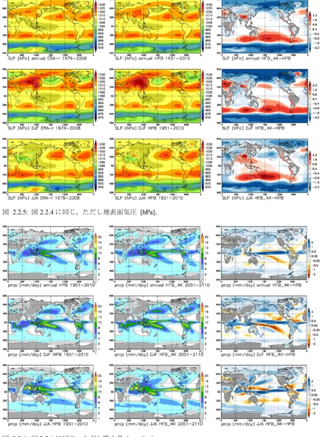 図  2.2.5:  図 2.2.4 に同じ。ただし地表面気圧  [hPa]。 