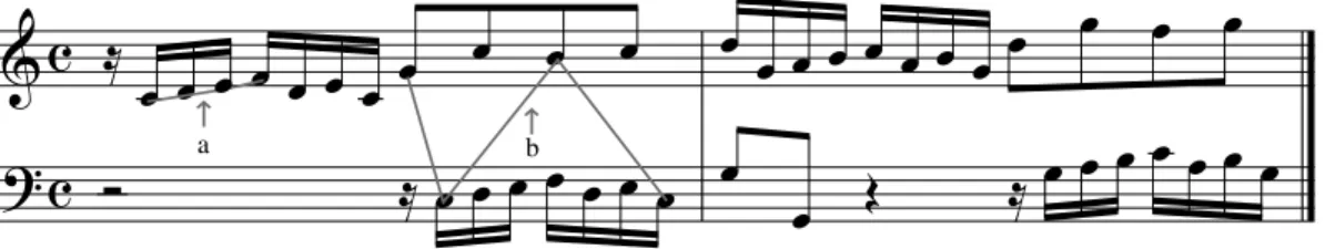 図 3.6 連続する 4 つの音符の選択 (a: 正しい例, b: 間違った例) GPR4 は GPR2, 3 の分析結果を元にその効果が比較的明白なところは大きなレベ ルでもグループの境界がそこにある