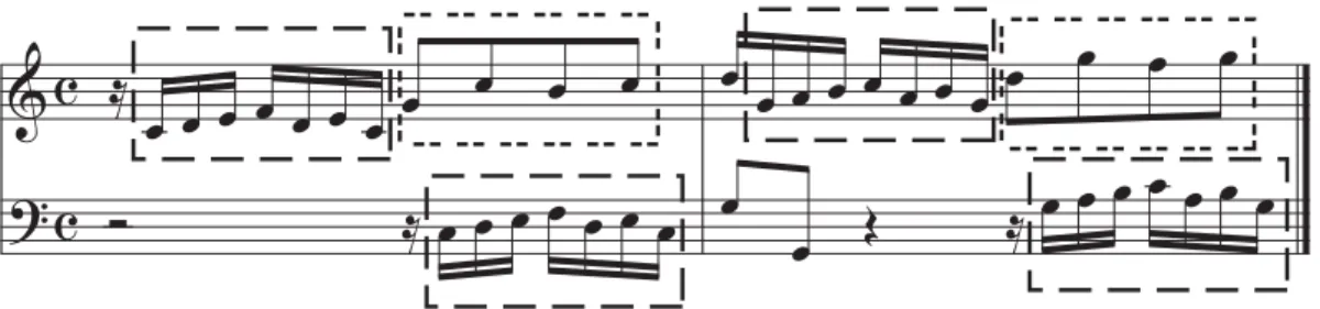 図 3.11 形が似ていて音高が違う例 で求める. 本研究では旋律切り分けプログラムと, GPR4 の結果を元に並行と見なされ る部分を見つけ出す. ここではすべての並行な部分を見つけ出すために音符 1 つのレベ ルから全探索を行う