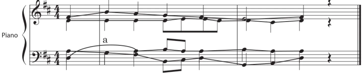 図 4.10 “O Haupt voll Blut und Wunden” 分析結果 図 4.11 交響曲 第 40 番ト単調 K. 550 第一楽章 (別シーケンスソフ トを用いた場合) まず, モノフォニーの楽曲である W