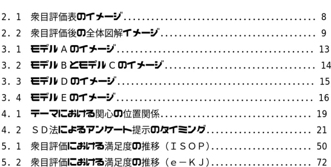 図 図 図 図   目   目 目目  次  次 次次 2．1 衆目評価表のイメージ． ． ． ． ． ． ． ． ． ． ． ． ． ． ． ． ． ． ． ． ． ． ． ． ． ． ． ． ． ． ． ． ． ． ． ． ． ． ． ． ． ．8 2．2 衆目評価後の全体図解イメージ． ． ． ． ． ． ． ． ． ． ． ． ． ． ． ． ． ． ． ． ． ． ． ． ． ． ． ． ． ． ． ． ． ．9 3．1 モデル A のイメージ． ． ． ． ． ． ． ． ． ． ． ． ． ．