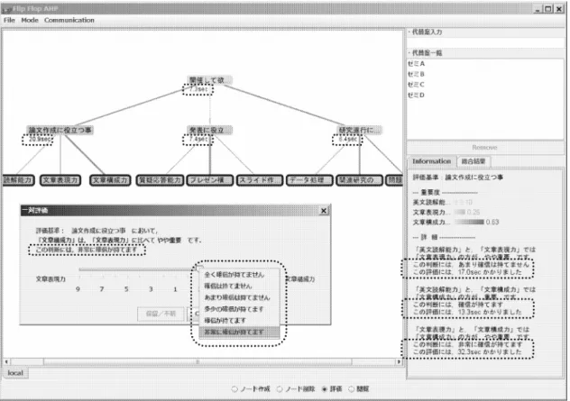 図 1 Flip-Flop AHP 外観 Fig. 1 Screen shot of Flip-Flop AHP.