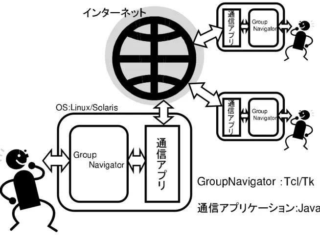 図 2.3: システム図