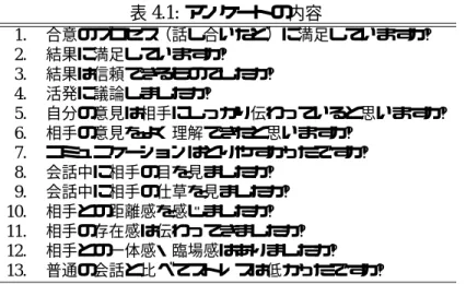 表 4.1: アンケートの内容 1. 合意のプロセス（話し合いなど）に満足していますか? 2. 結果に満足していますか? 3. 結果は信頼できるものでしたか? 4. 活発に議論しましたか? 5
