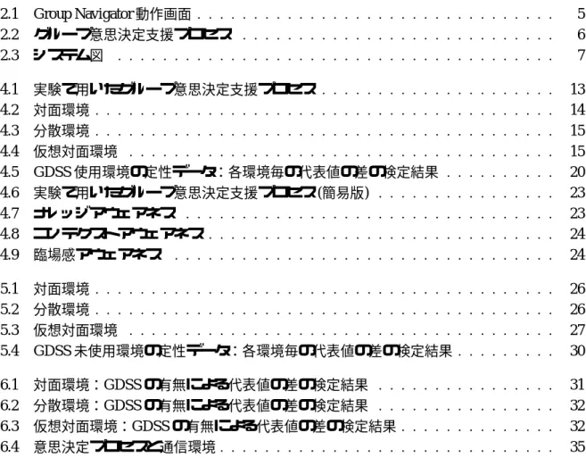 図 目 次 2.1 Group Navigator 動作画面 5 2.2 グループ意思決定支援プロセス 6 2.3 システム図 7 4.1 実験で用いたグループ意思決定支援プロセス 13 4.2 対面環境 14 4.3 分散環境 15 4.4 仮想対面環境 15 4.5 GDSS 使用環境の定性データ：各環境毎の代表値の差の検定結果 20 4.6 実験で用いたグループ意思決定支援プロセス ( 簡易版 ) 23 4.7 ナレッジアウェアネス 23 4.8 コンテクストアウェアネス 24 4.9 臨場感アウェア