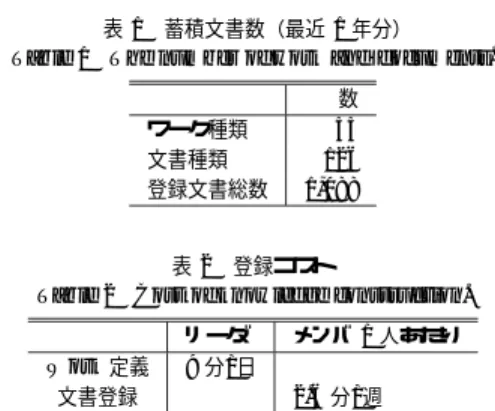 表 1 蓄積文書数（最近 1 年分）