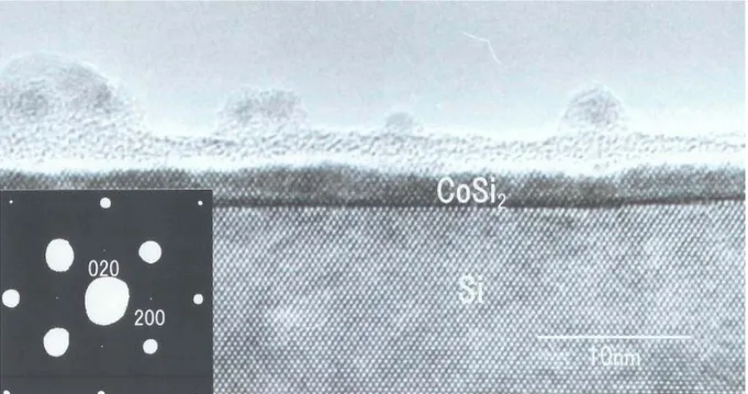 Fig. 2   Cross-sectional TEM micrograph of Co/H-Si(001) annealed at 650℃  for 10 min. and    the plan-view transmission diffraction pattern