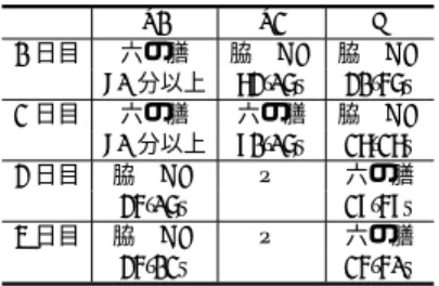 図 5 脇設置ディスプレイシステムの概観 Fig. 5 Overview of the comparison system.