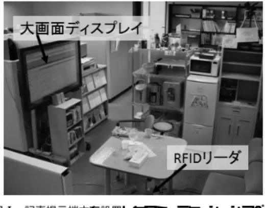Fig. 8 A snap shot of the communication space equipped with the display system of intrablog articles.