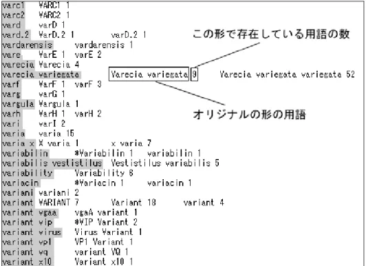 図 3.4 の例では dna binding protein という用語には、binding protein を構成する