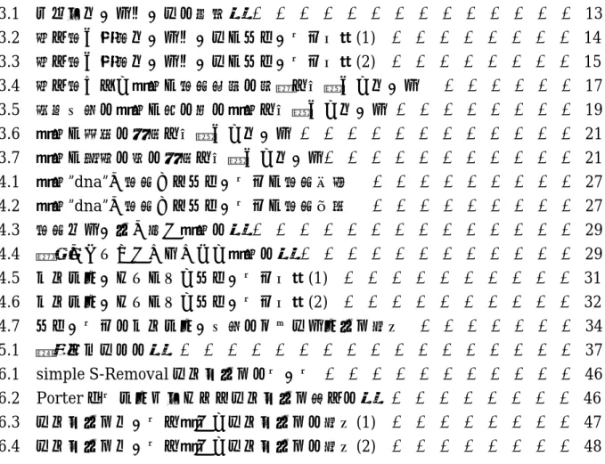 表 目 次 3.1  ゲノムデータベースの記述例  ．  ．  ．  ．  ．  ．  ．  ．  ．  ．  ．  ．  ．  ． 13  3.2  切り出し対象データベースとフィールド一覧(1)  ．  ．  ．  ．  ．  ．  ．  ． 14  3.3  切り出し対象データベースとフィールド一覧(2)  ．  ．  ．  ．  ．  ．  ．  ． 15  3.4  切り出された用語と出現個所の情報を格納したデータ      ．  ．  ．  ．  ．  ． 17  3.5  正規化後の用語と元の