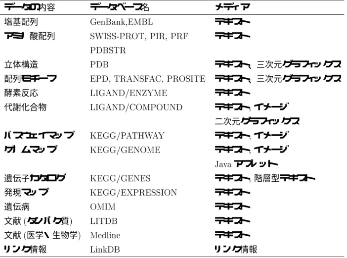 表 3.2: 利用可能な検索システム