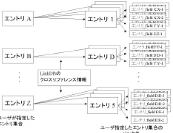 図 5.5: エントリ、フィールド間データ概念図