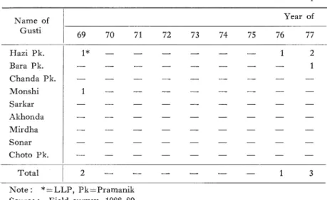 Table  11.  Ownership  of