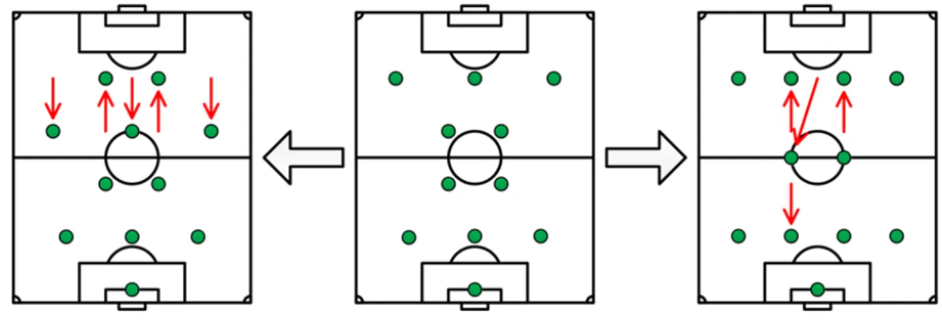 図 2.3: Example of the Position Change
