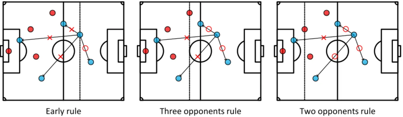 図 2.1: Example of the Oﬀside
