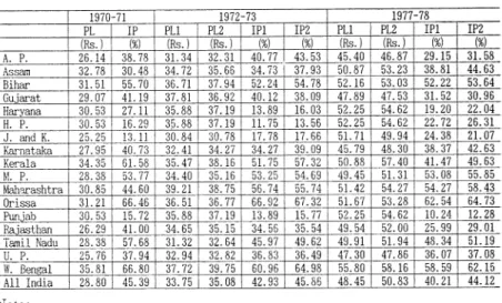 Table  2.  Poverty  Line  and  Incidence  of  Poverty,