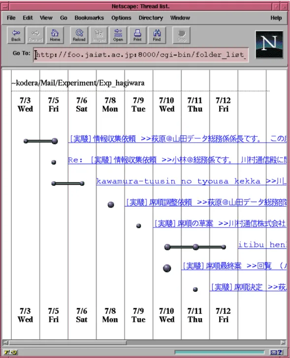 図 5.8: スレッドの一覧表示例