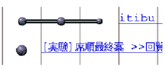 図 5.10: 1 日に交わされたメール数と球の大きさの関係