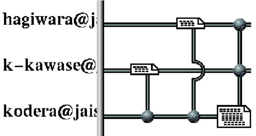 図 5.13: メール送受信の表現