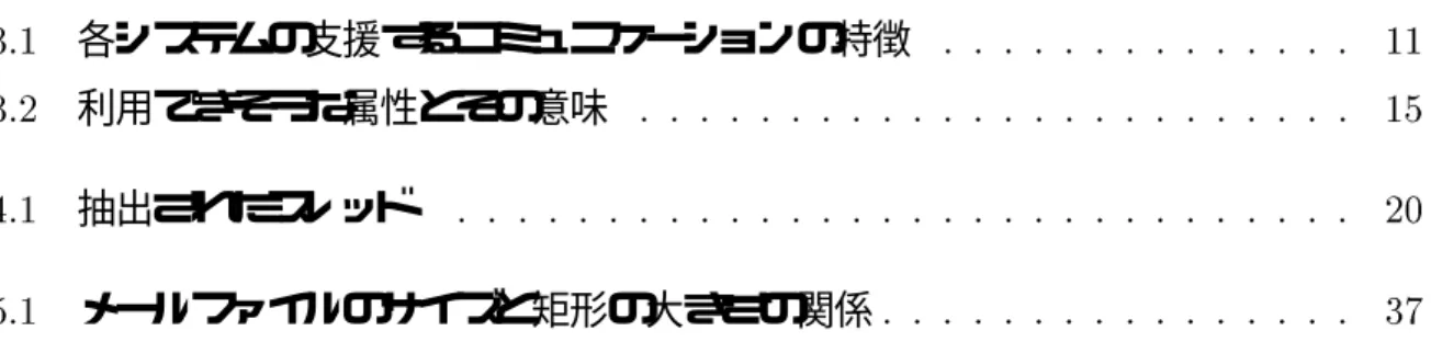 表 目 次