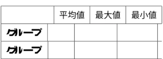 表 コンセプトマップに現れた単語数 平均値 最大値 最小値 グループ グループ  そういうものがあると言うことは知っている 光の二重性について  知っている  知らない シュバルツシルト半径について  知っている  知らない 全体的な感想など この実験では、光についてというテーマを提示したが、その他にキーワード として幾つかの単語を提示 した。キーワード を与えるときは、キーワード としてどんな単語を選択するかが重要である 。ここで は、量子力学についての入門的な知識を持てば比較的連想しやすい単語を選択した