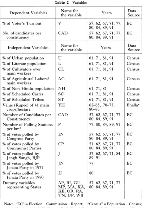 Table  2  VariablesTable 2 Variables