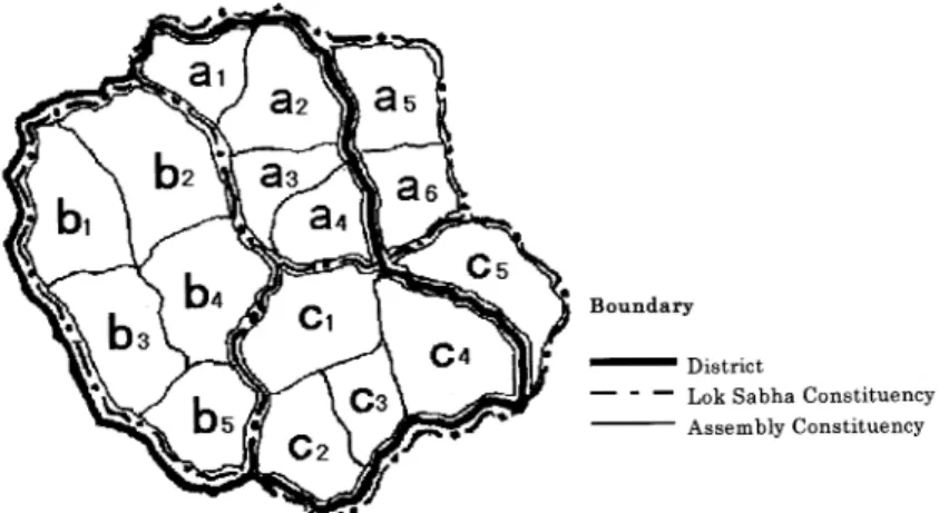 Figure  2  Illustration  of the  Adjustment  of  Election  Data