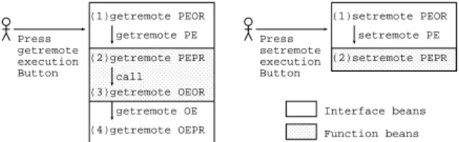 Figure 10.1: A function bean and an interface bean