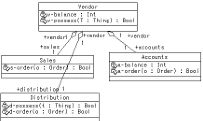 Figure 2.1: An action and objects