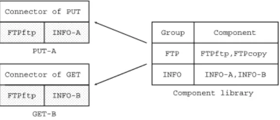 Figure 4.4: A software family and a component library