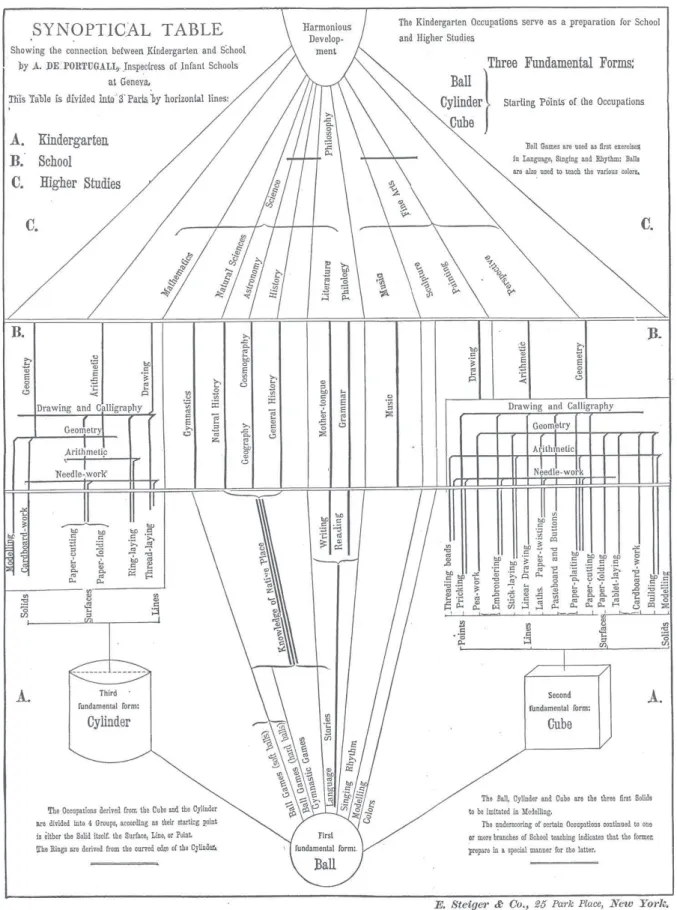 図   6    “ Synoptical Table ” ， Shirreff （ 1883 ）図６　“Synoptical Table”，Shirreﬀ（1883）