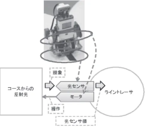 Fig. 1 Discription overview for model checking.