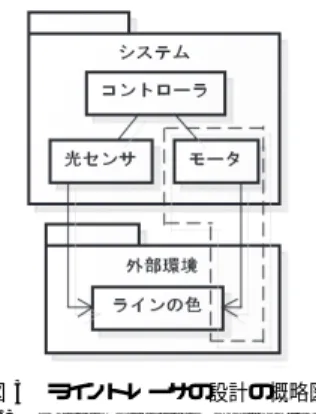 図 3 ライントレーサの設計の概略図 Fig. 3 Design overview of line tracer.